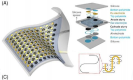 高效能与薄膜沉积解决方案